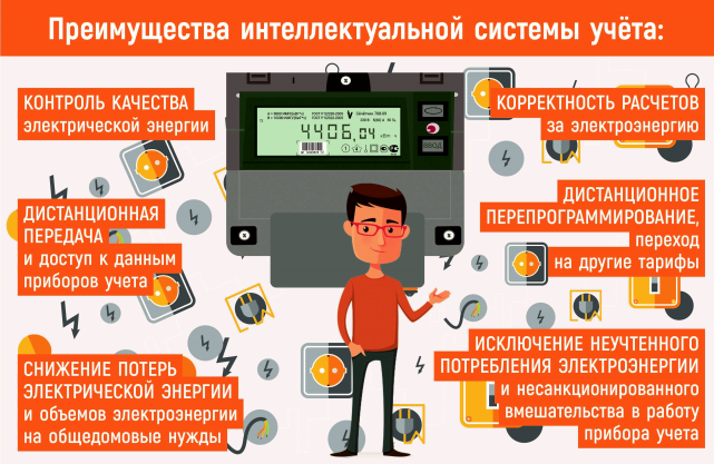 преимущества